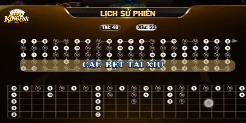 Quy trình cơ bản của một ván Tài xỉu